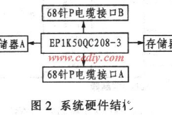 逻辑隔离与物理隔离，它们之间有何本质区别？