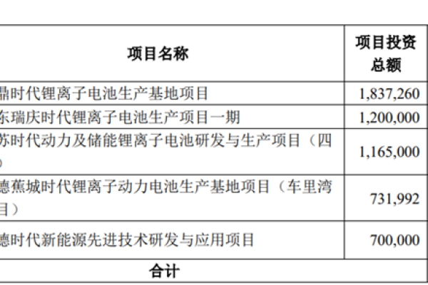 在广州注册域名时，合理的价格范围是多少？