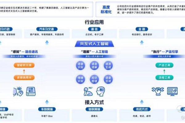 如何通过likearticle技术高效实现跨网站文档的全面关联与整合？