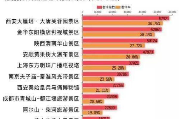 为何景区要修改游客评论中的名字？背后的原因是什么？