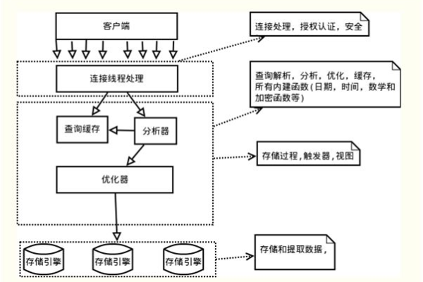 如何充分利用MySQL中的内置函数来提升数据库查询效率？