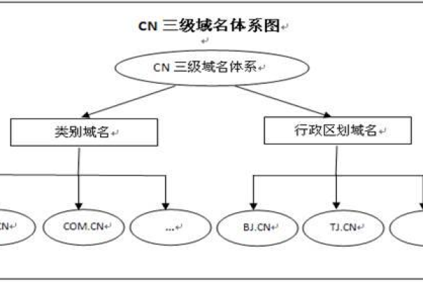 注册.cn域名能带来哪些独特优势？  第1张