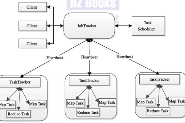 MapReduce 设计模式的中文版本有哪些独特之处？  第1张