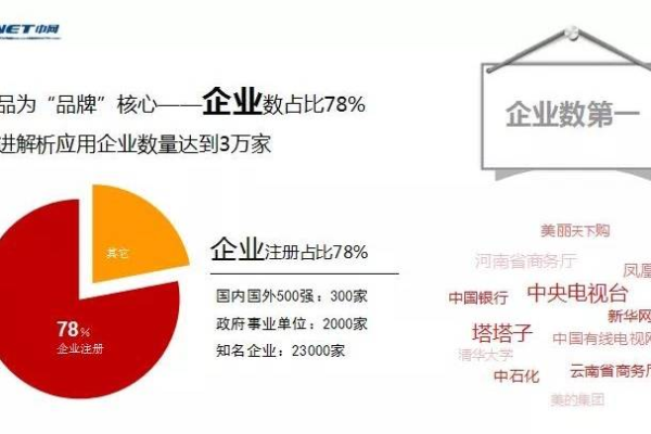 东莞cn域名注册，如何选择合适的域名以提升企业在线影响力？