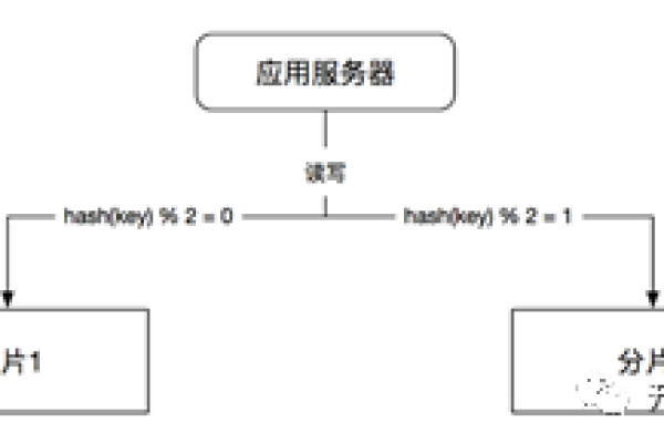 分布式缓存服务那个号_新建需求为什么选不到自己需要的那个方案