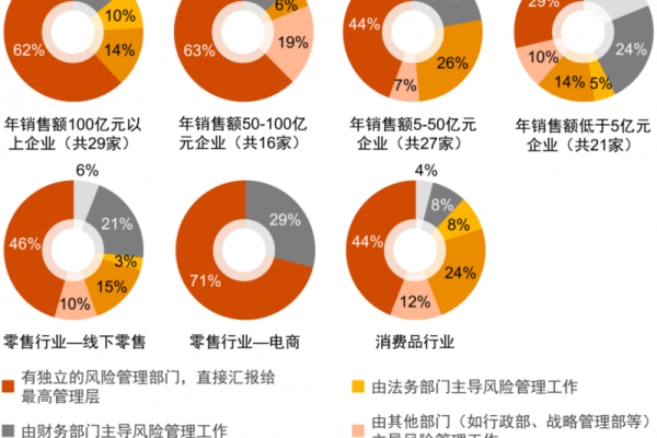 如何做风险控制工作  第1张