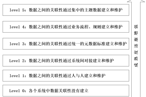 大数据价值链_大容量数据库