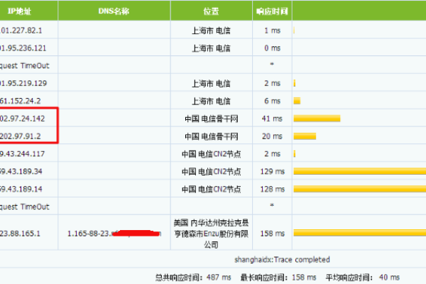 DMIT：日本东京CN2GIA线路VPS(日本DMJ)（hmmsim2东京）