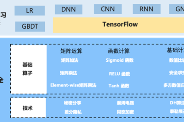 msra机器学习研究如何实现端到端场景的优化？