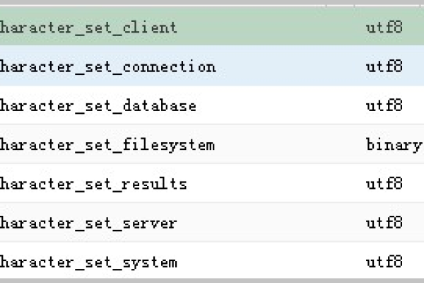 RDS for MySQL是否支持升级到更高版本的数据库？