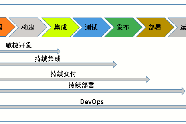 敏捷开发中的快速迭代策略如何提升产品交付效率？