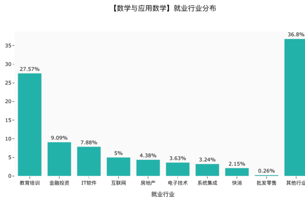 大数据分析专业是什么_大数据分析