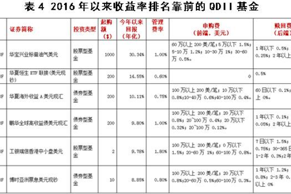 探索边际效益，我们如何优化资源分配以实现最大化收益？