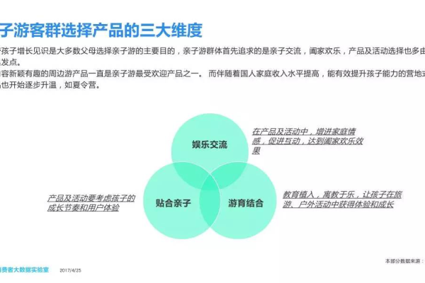 大数据5大特点_产品特点