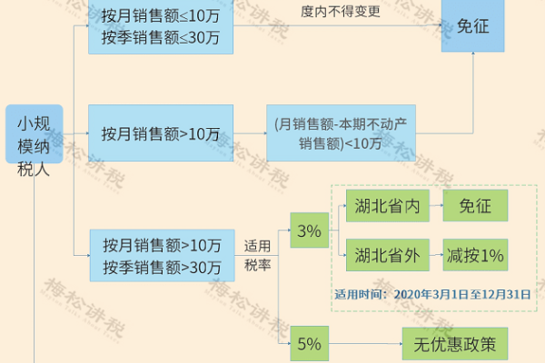 如何以低成本注册域名并享受长达10年的服务？