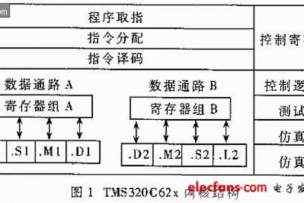 如何在C语言和C语言中实现多目标优化算法？