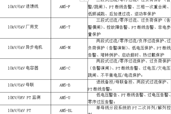 执行电力系统等级保护测评的专业机构有哪些？