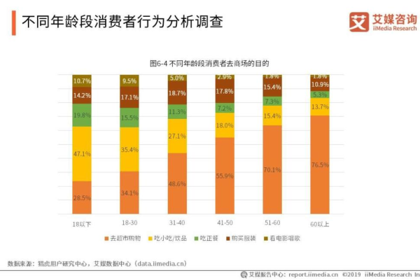 大数据价值链中的大容量数据库如何影响商业决策和运营效率？