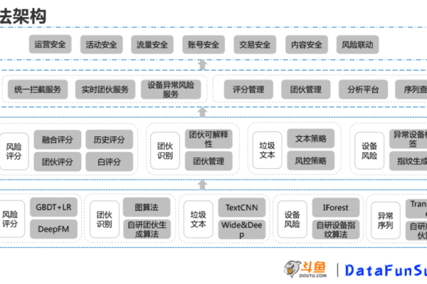 如何建立风控体系的方法  第1张