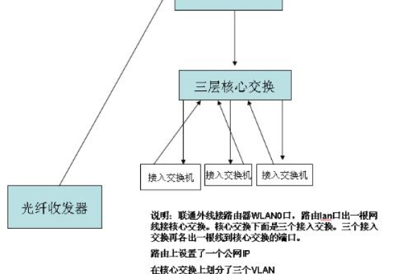 弹性公网IP的增强型95计费模式是什么？  第1张