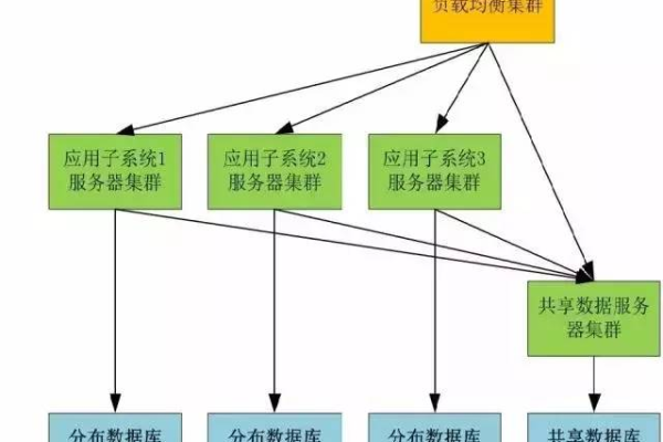 国产数据库展望：技术升级助力应用场景拓展