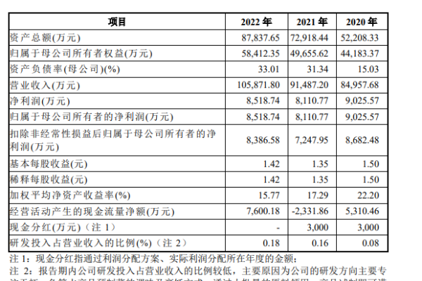 DF7C型号产品究竟有何独特之处？  第1张