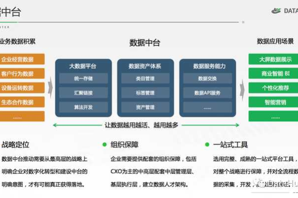 大数据与数据仓库，两者有何不同？