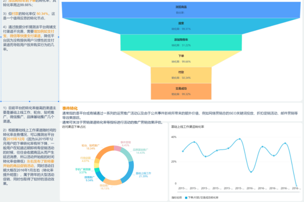 如何模拟数据分析