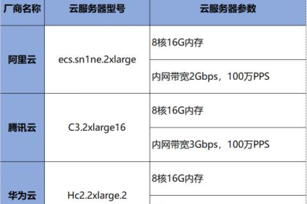 如何评估对象存储租用的计费项以确保价格合理性？