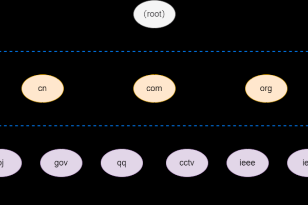 顶级域名与二级域名有何不同？深入了解域名的相关概念