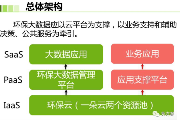 大数据技术专业_数据保护技术  第1张