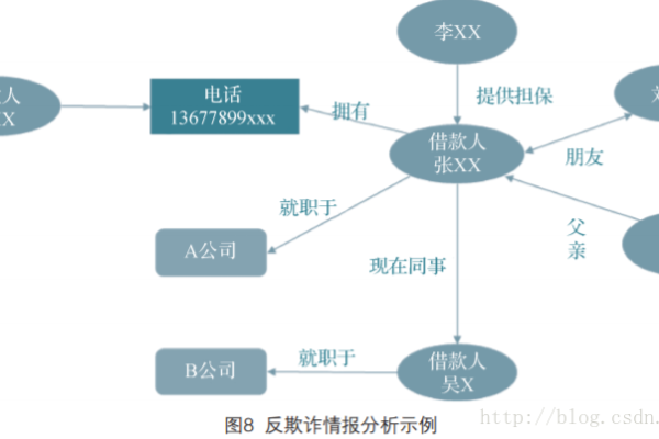 大数据分析如何革新我们对客流的理解？