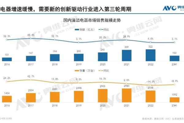 哪家电销机器人性价比最高？了解不同鉴权方式的比较分析  第1张