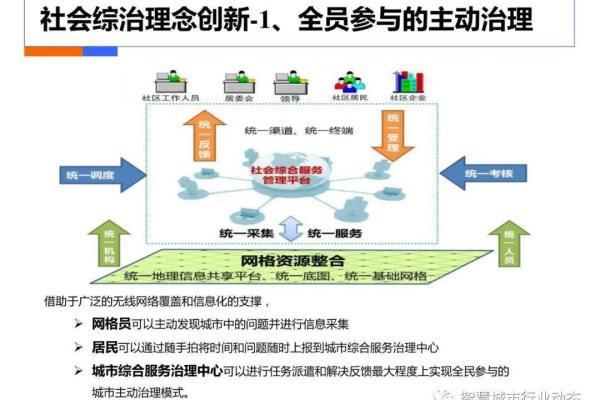 大连建设局网站备份策略是如何确保数据安全的？