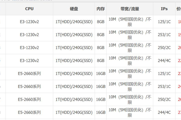 香港ip比较多的站群服务器有什么优势