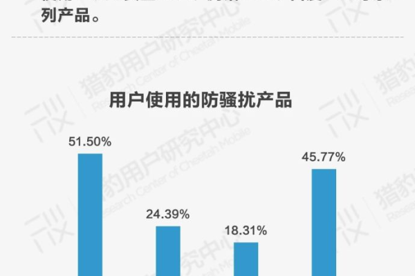 如何评估电话营销机器人的成本效益？