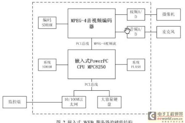 网络服务器检验标准究竟包括哪些关键要素？