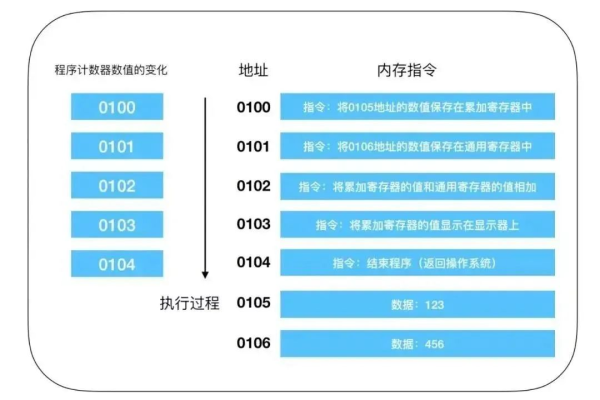 服务器15核通常指的是拥有15个中央处理器（CPU）核心的服务器。在多核处理器架构中，一个物理处理器可以包含多个核心，每个核心能够独立执行任务。因此，一个15核的服务器意味着它有15个这样的处理单元，可以并行处理任务，提高计算效率和多任务处理能力。，这样的服务器配置适合于需要高计算性能和并行处理能力的应用场景，例如大数据处理、科学模拟、复杂的数据分析、以及为大量用户提供服务的高性能网站和应用等。