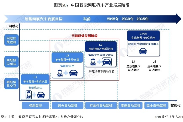 大数据研究_新建研究  第1张