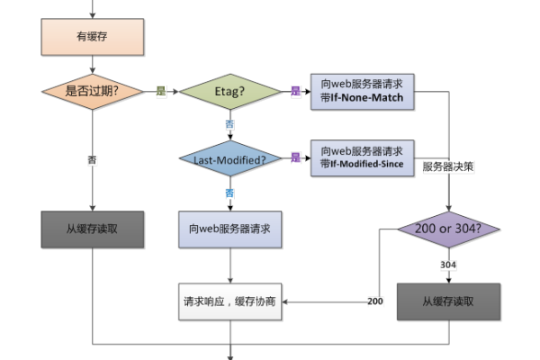 如何确保CDN重保机制有效提升网站性能与安全性？