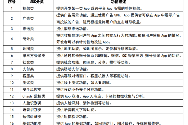 如何准确界定等保信息系统的范围与分类？