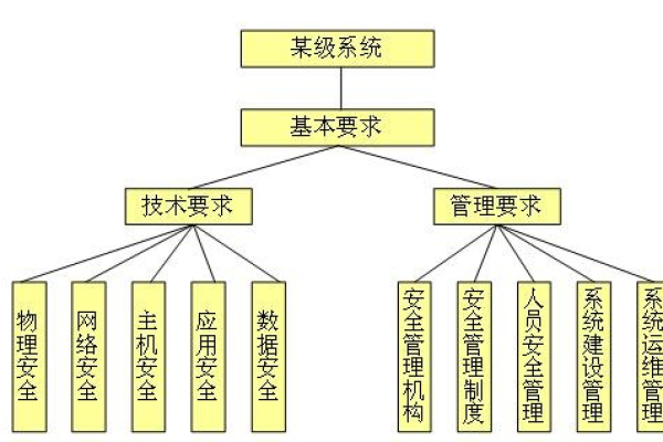 大连等保测评的专业执行机构究竟有哪些？  第1张