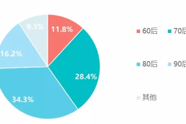 如何有效利用大数据分析在各行业中实现创新与增长？