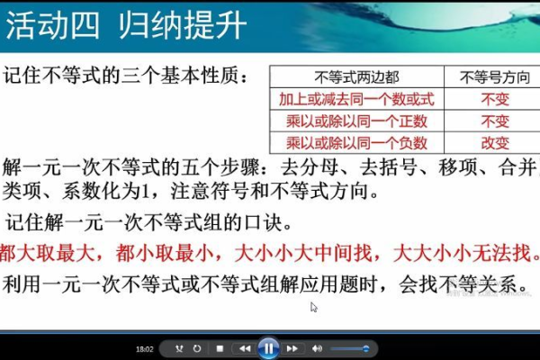 如何充分利用电话会议使用说明中的优惠活动？