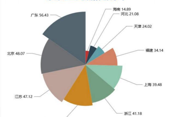 大数据技术学习中的重点，数据保护技术究竟涉及哪些关键领域？