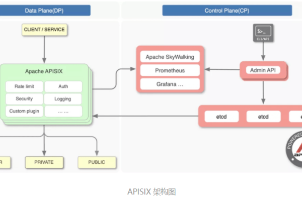 端对端加密 API 在实现对端认证时面临哪些主要挑战？