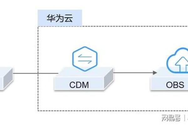 华为云对象存储服务有哪些关键参考指标？  第1张