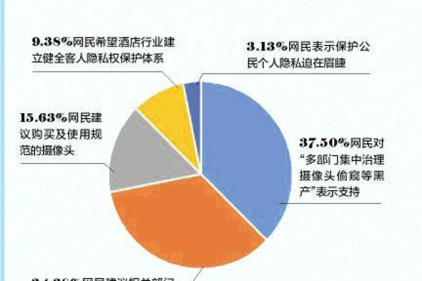 等保集中管理平台_等保问题  第1张