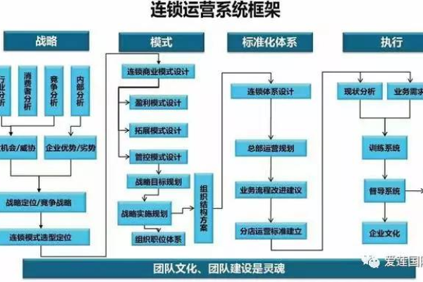 如何有效部署门店一体化管理系统以优化采购中心运作？