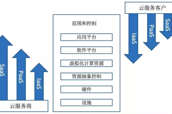 等保规范2.0中，如何确保等保三级2.0规范检查的全面合规性？